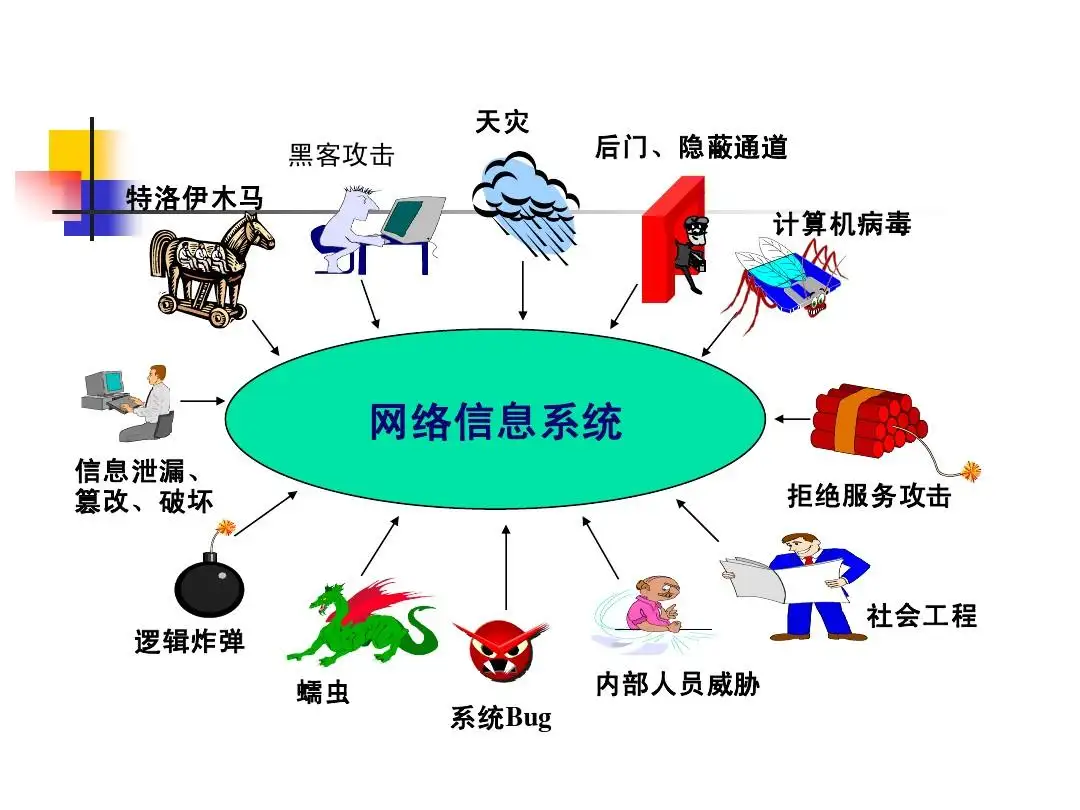 1665476073169828.jpg 网络安全技术与应用