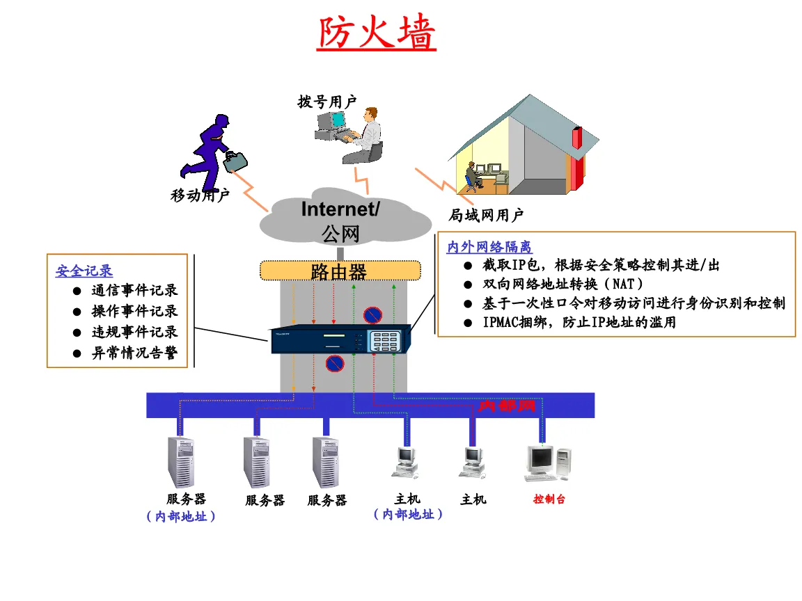 传统防火墙的局限