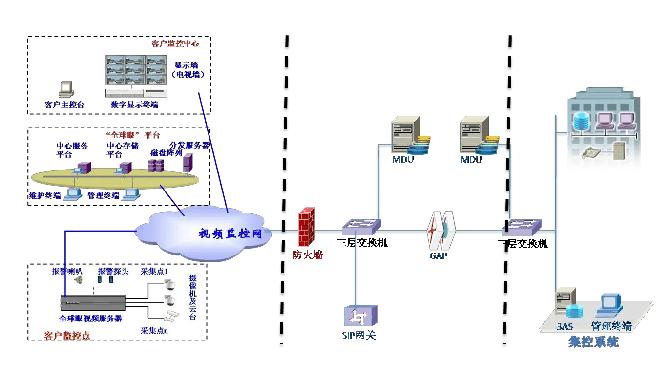 传统防火墙的局限