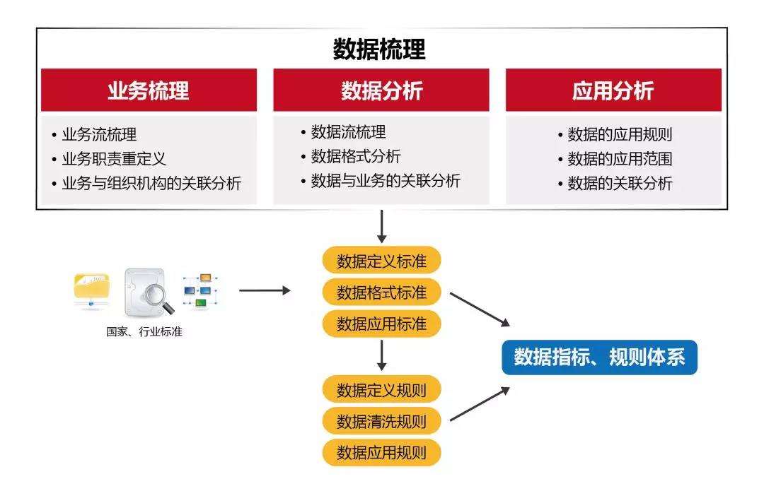 数据安全建设需要什么