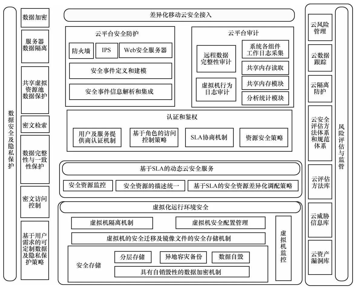 数据安全防护策略