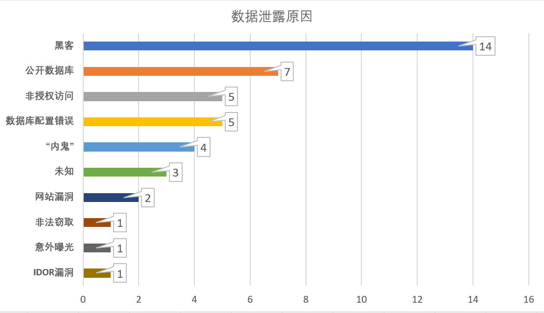 数据安全防护指南