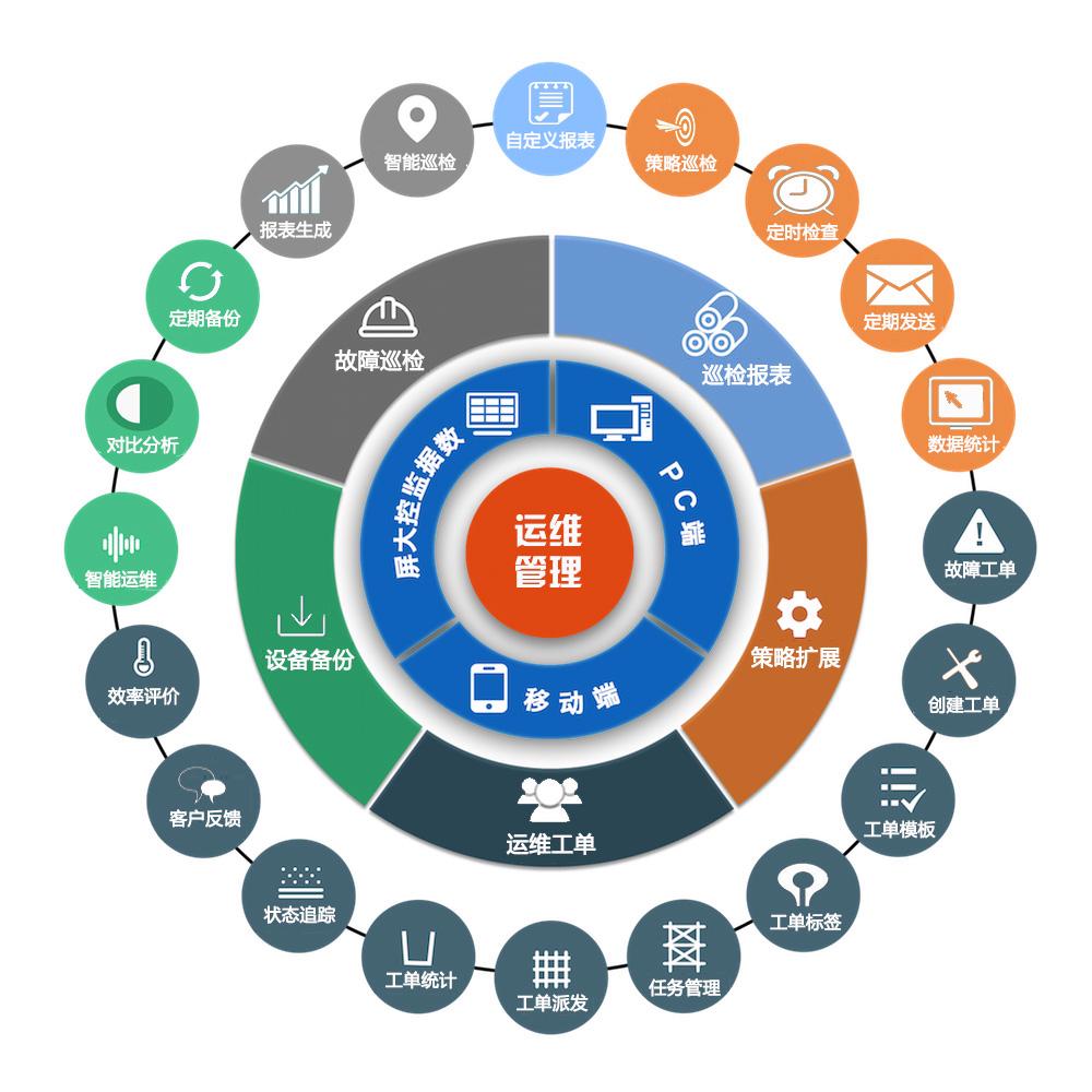 数据安全防护与治理