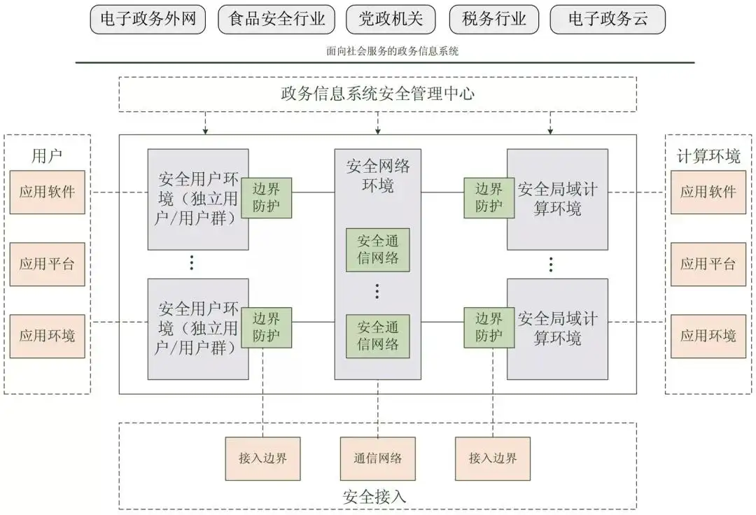 数据安全防护方案sql防注入