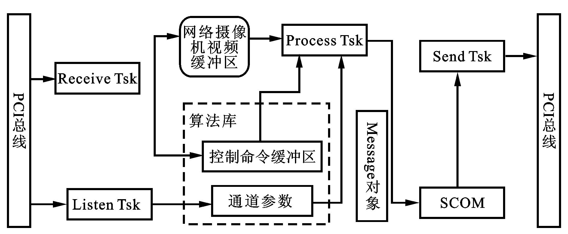 数据安全平台DSP