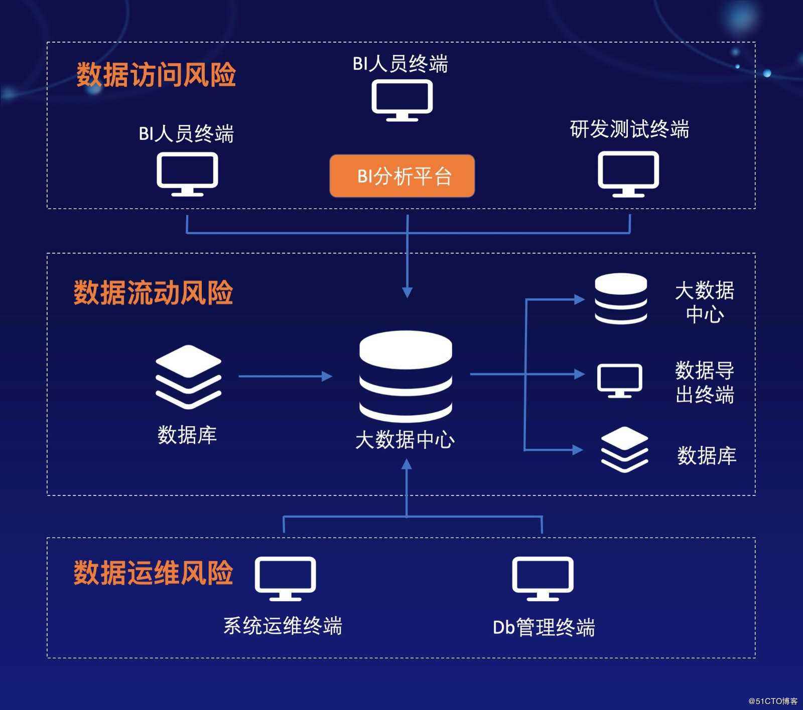 接口数据安全实施10种方案