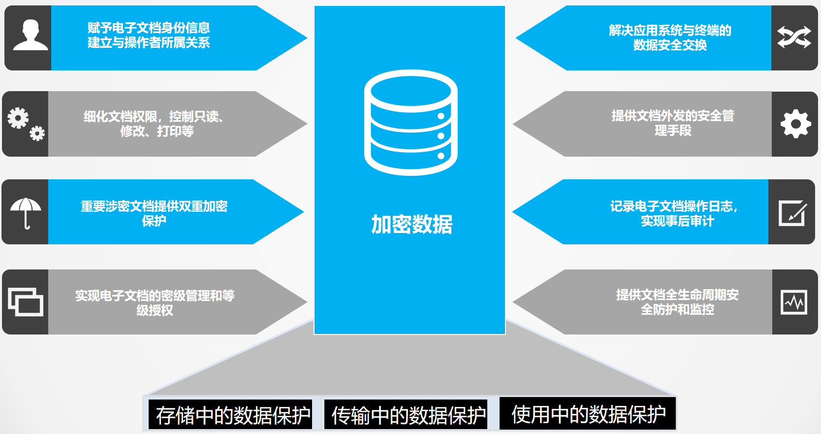 数据安全防护系统