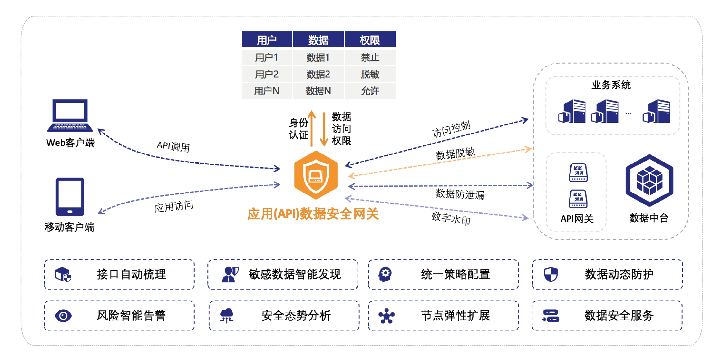 1667813797525206.jpeg 数据安全防护系统