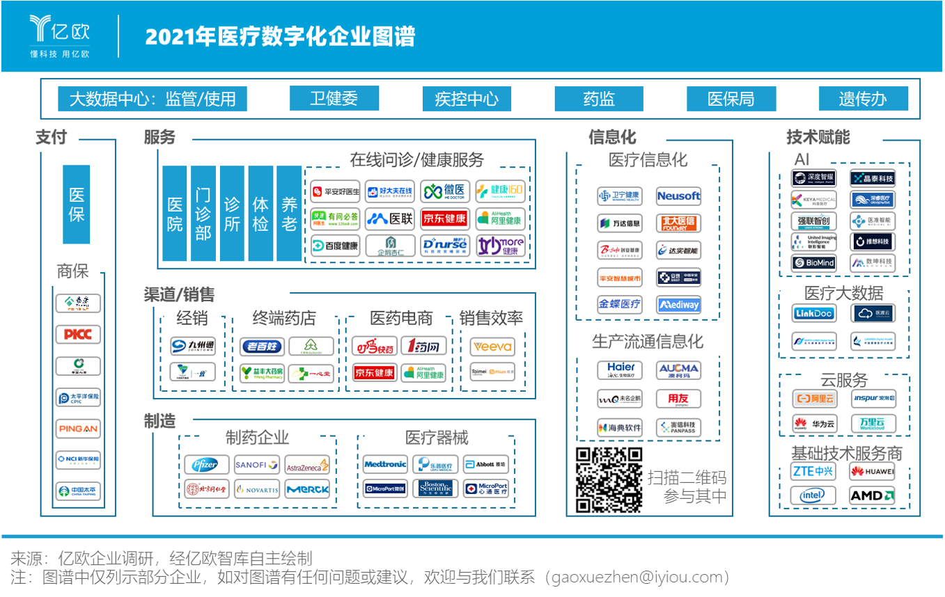 1667897712909564.jpeg 医疗数据安全