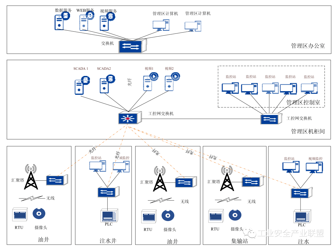 1668158588937914.jpeg 工业控制系统网络安全