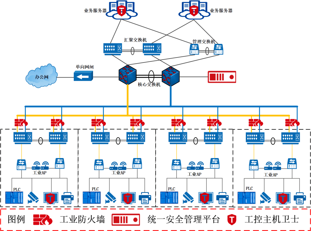 工控系统网络安全