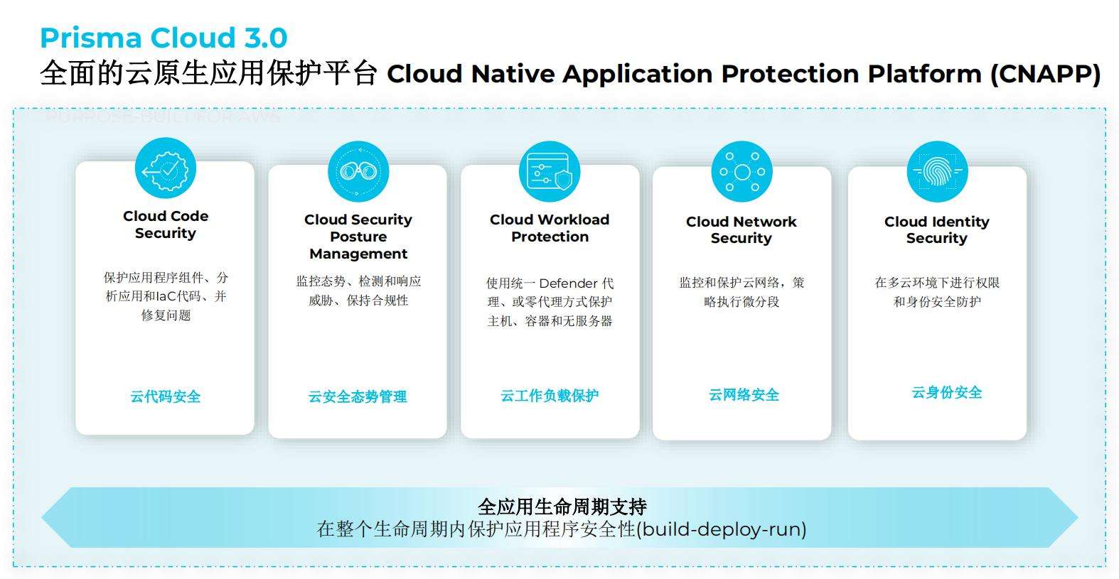 云原生网络安全