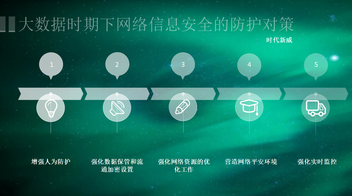 1670320730584749.jpeg 信息网络安全问题