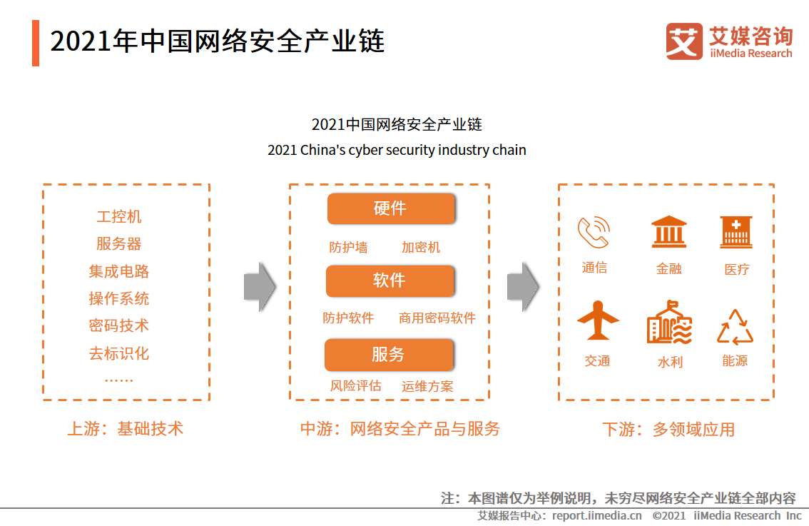 网络安全企业独角兽公司