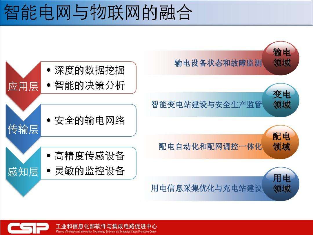 1671181608932737.jpeg 电力行业网络安全现状