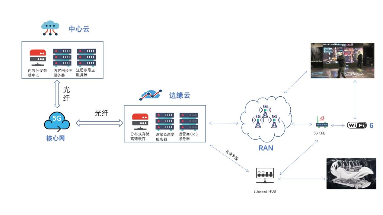 1671616848539594.jpeg 边缘计算