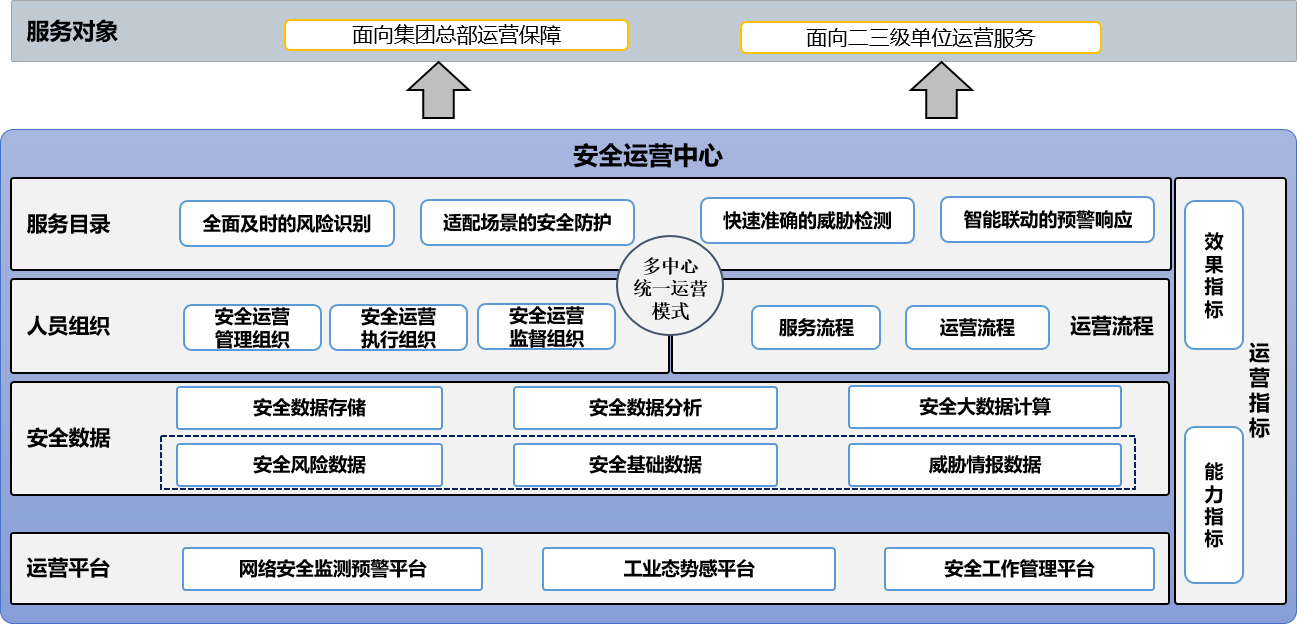 1671788062134912.jpeg 网络安全防护体系