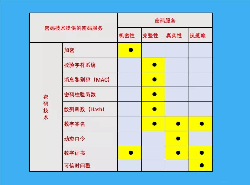 1672305917326420.jpeg 网络安全密码管理策略