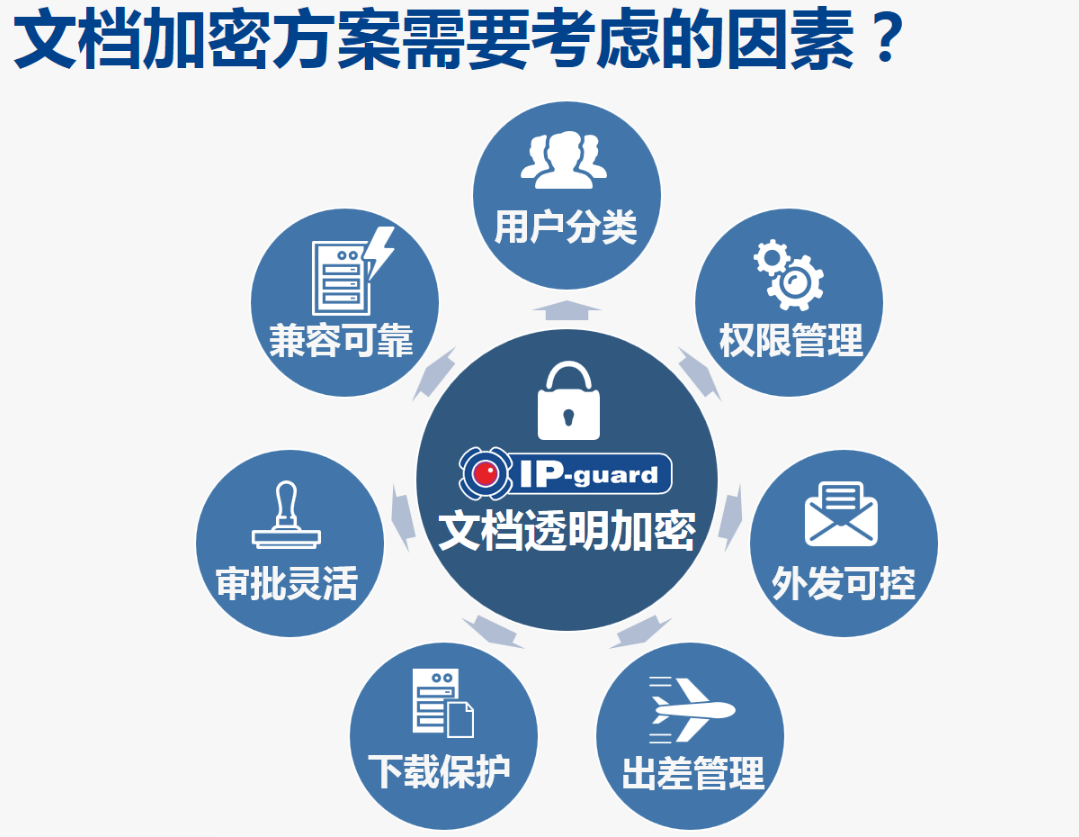 网络安全密码管理策略