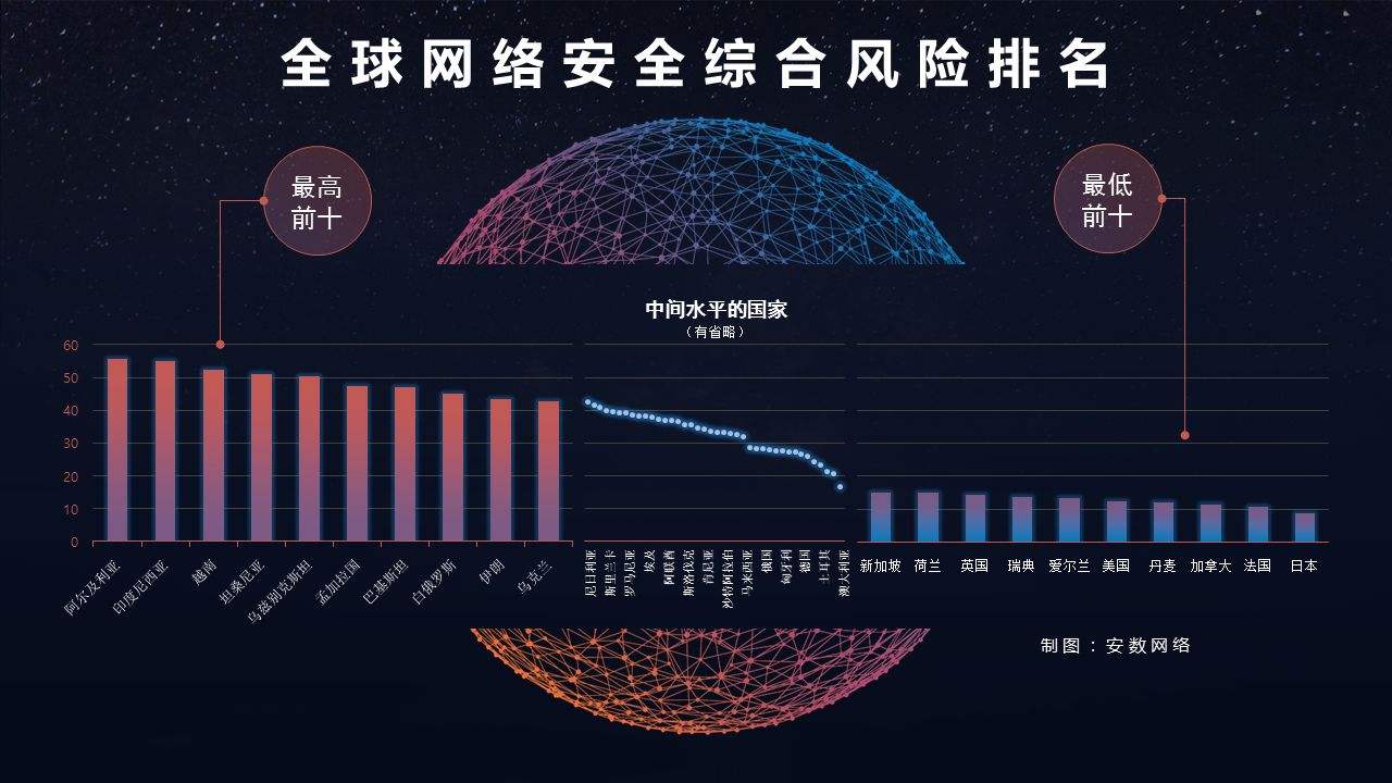 1672824144395535.jpeg 云网络安全的风险分析