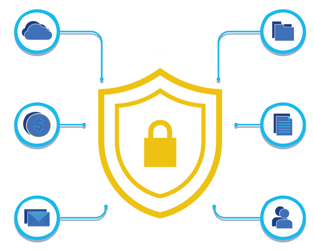 云网络安全技术