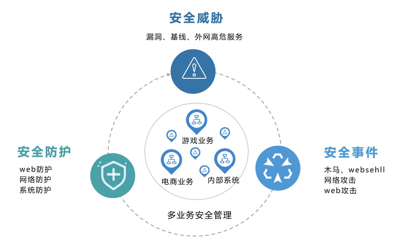 1675677463715733.jpg 云计算网络安全