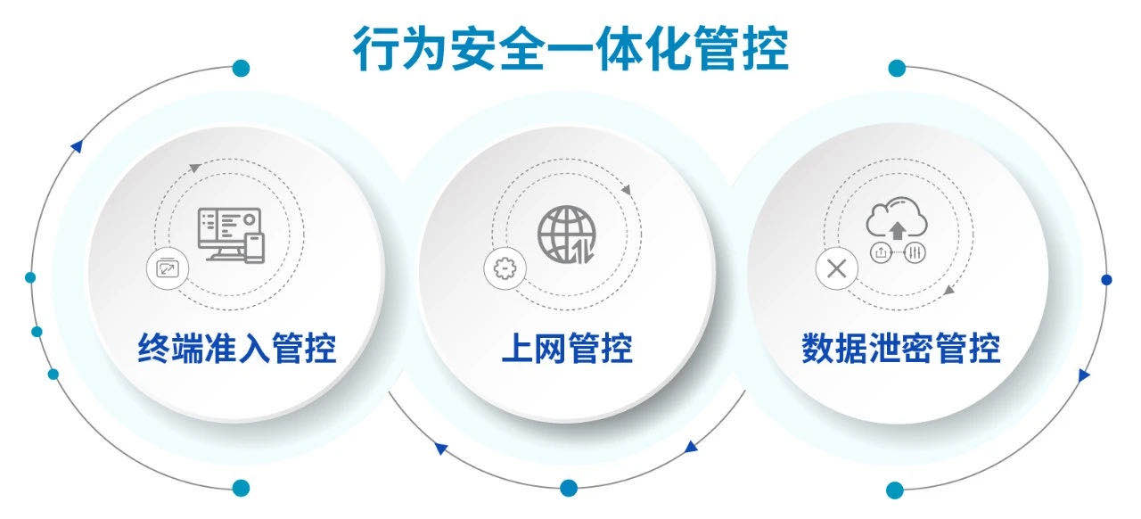 1676280548823870.jpg 全网行为管理AC设备