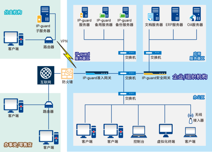 1676280566178200.jpeg 全网行为管理AC设备
