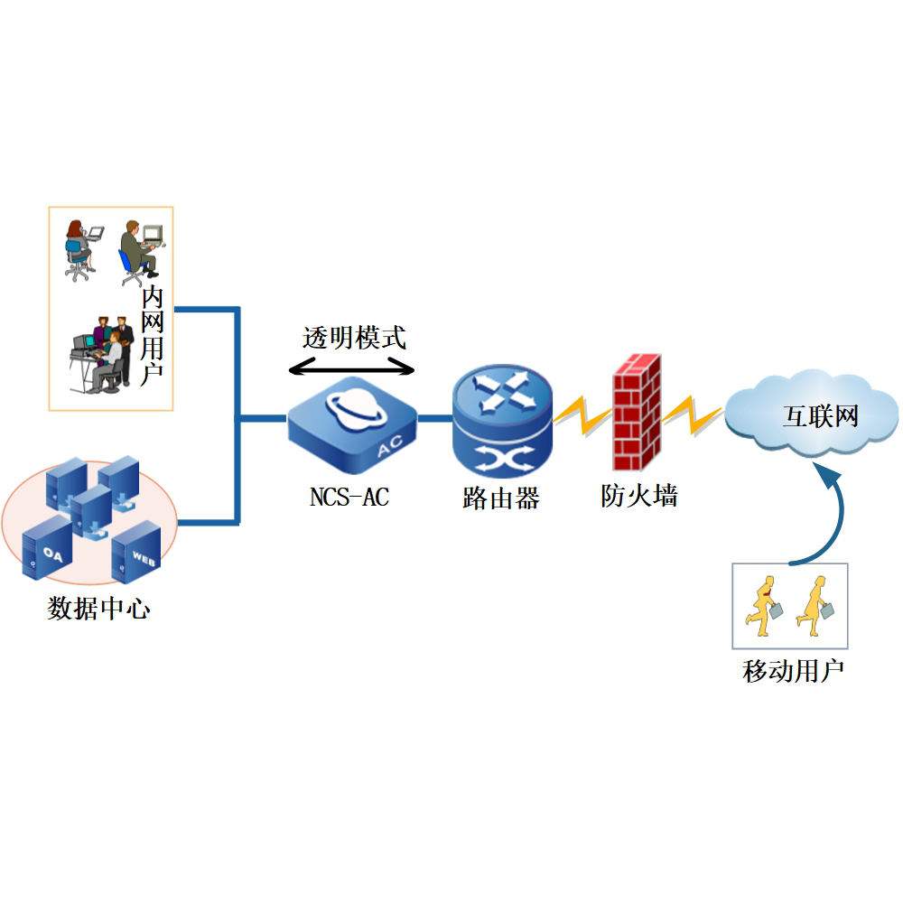 1676362704486243.png 上网行为管理设备应该怎么选择