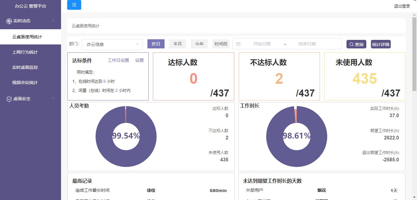 1677144372748477.png 上网行为管理系统为什么企业需要部署?