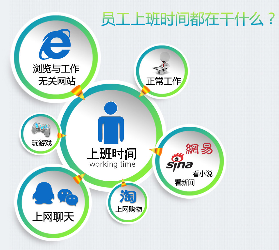 1677488874349532.jpeg AC-Q上网行为管理设备