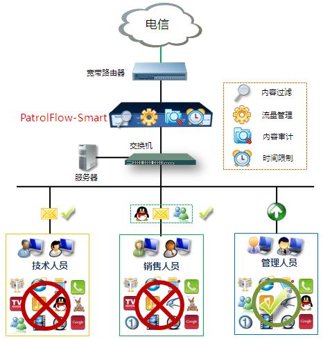 路由器上网行为管理