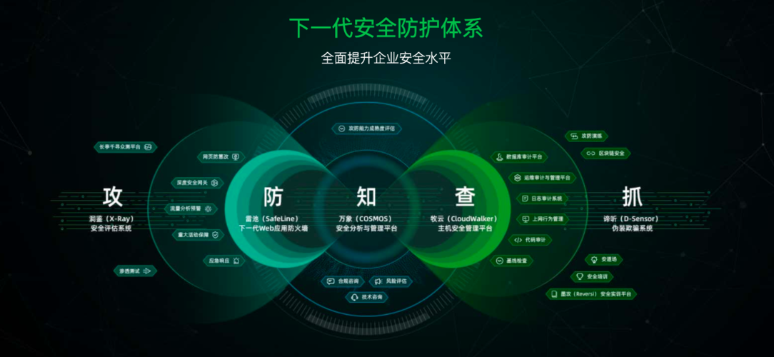 1678440578592177.jpeg 如何保护企业网络安全和信息数据安全