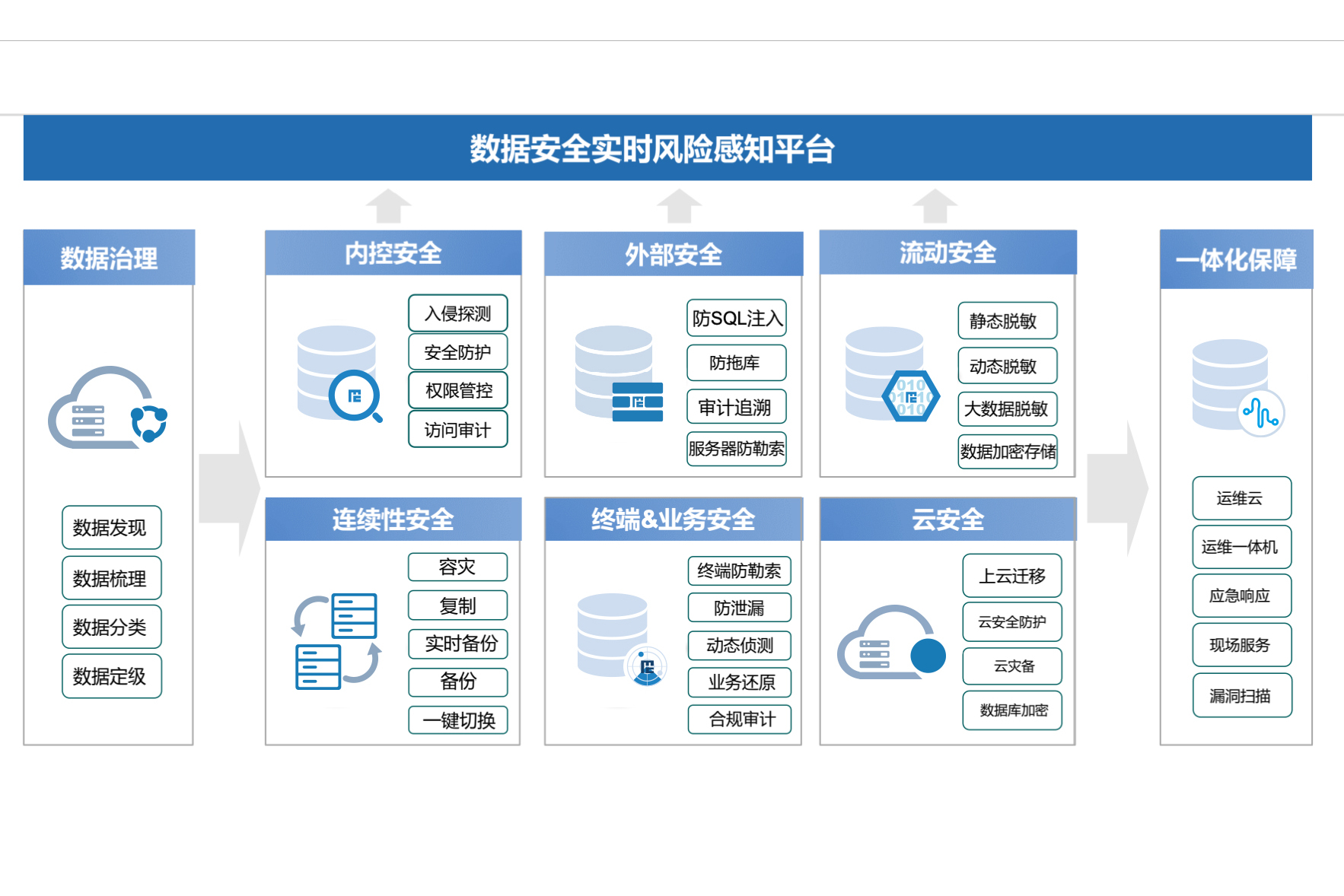 1678699761528867.jpeg 企业数据安全体系建设难点有哪些?