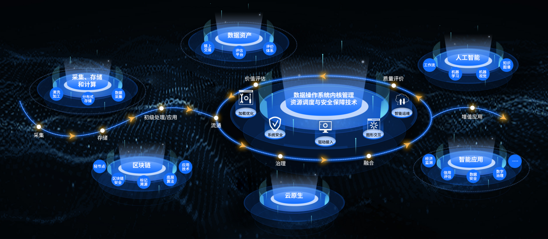 1678872124210251.jpeg 数字化企业如何搭建好数据安全?