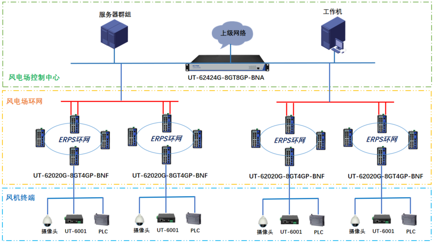 计算机网络安全基础防护技术有哪些