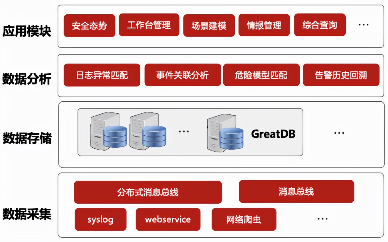 信息安全保障技术框架IATF