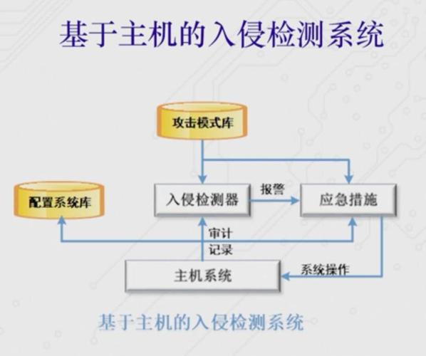 入侵检测系统你了解多少？（入侵检测系统是什么）