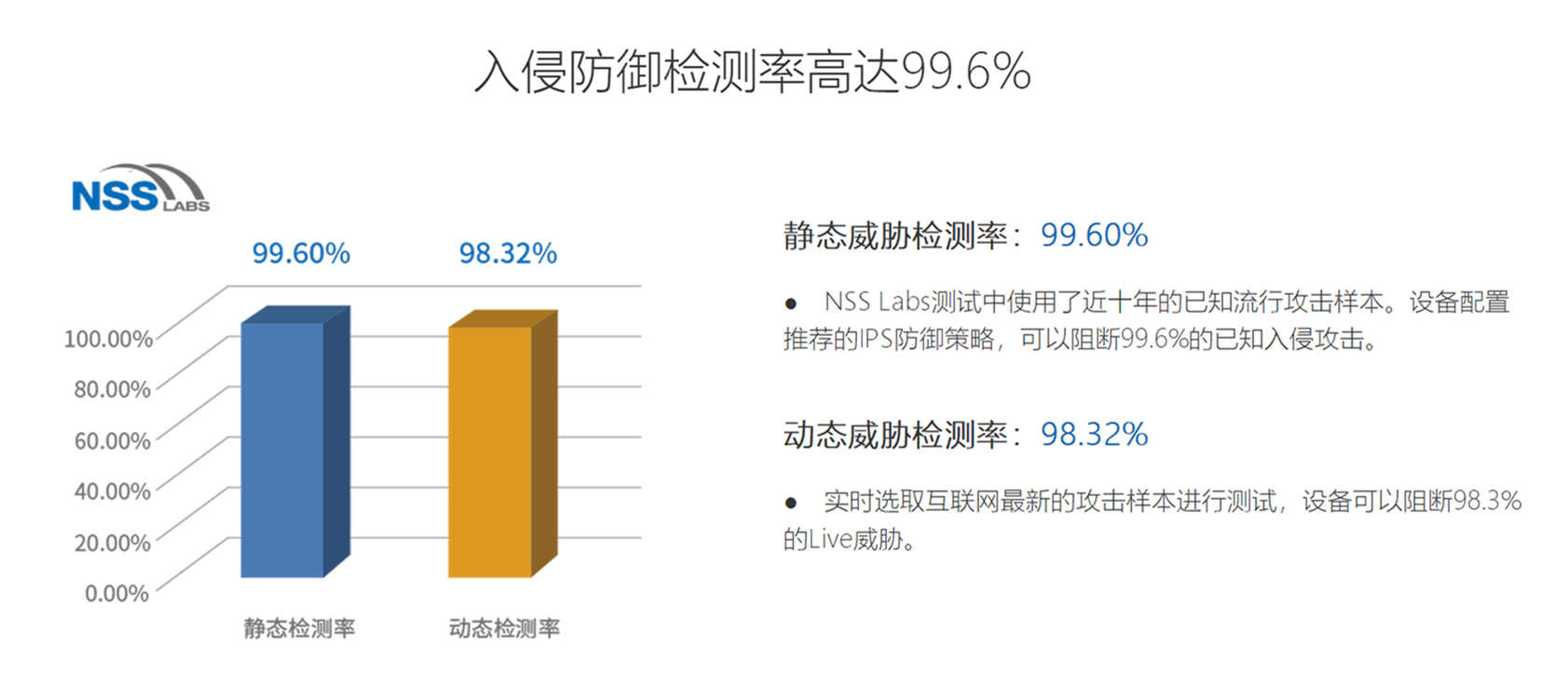 入侵检测系统是什么