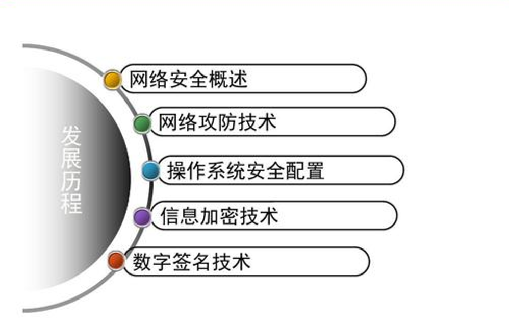 1682069487748249.jpg 网络安全技术与安全运维服务