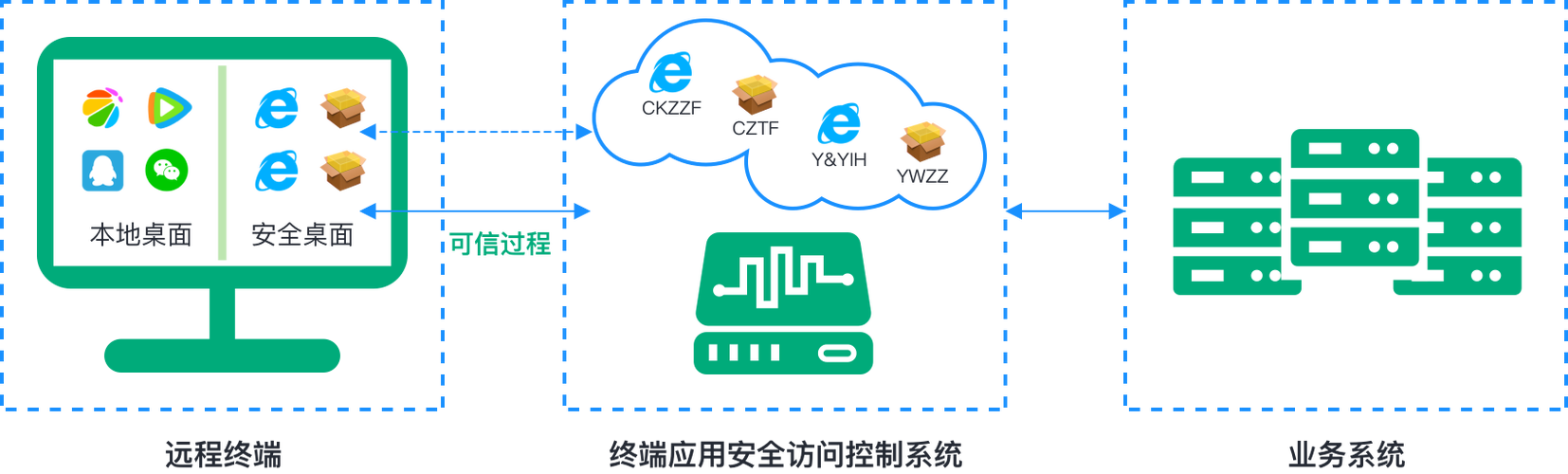 网络安全防护体系的安全扩展都有哪些