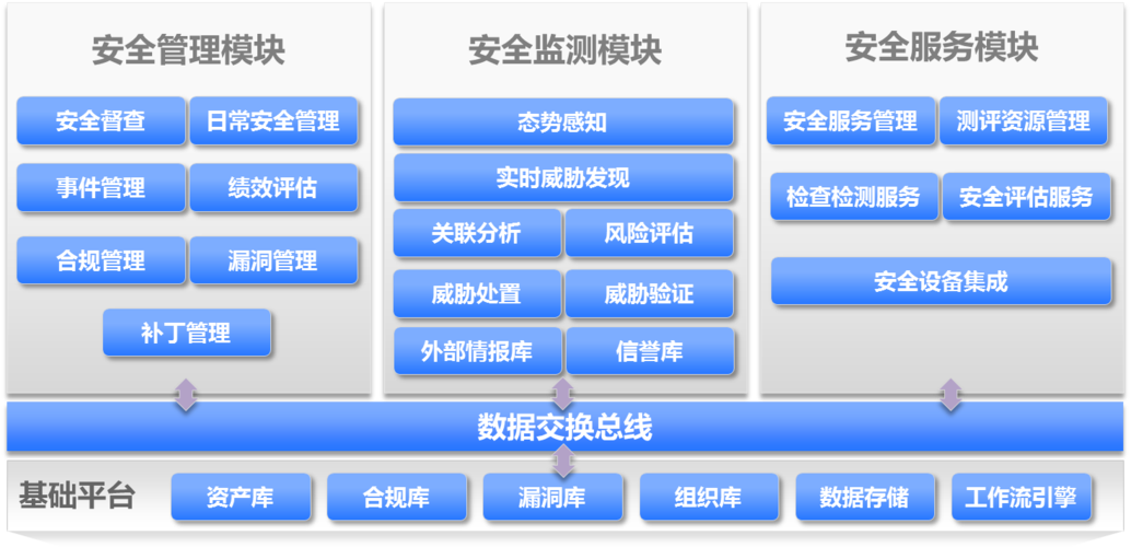 网络信息安全系统安全保障模型
