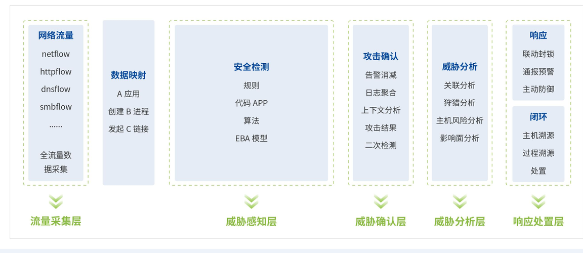 XDR扩展威胁检测与响应平台能解决什么问题
