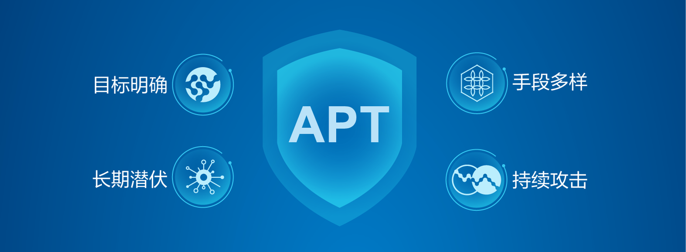 网络信息安全APT攻击