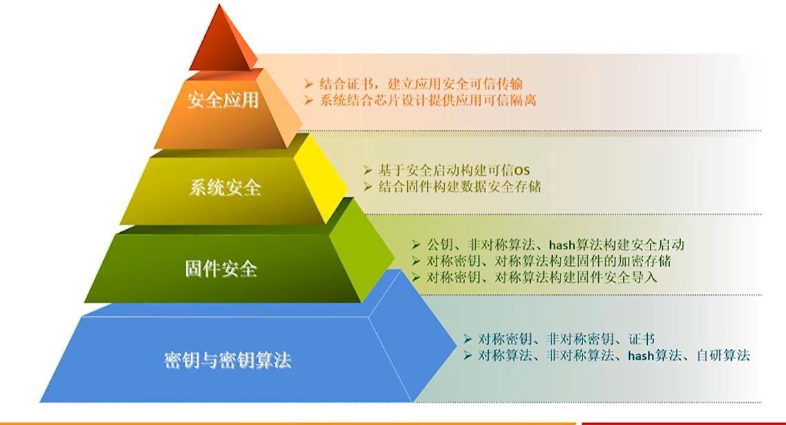 网络信息安全基本属性是什么